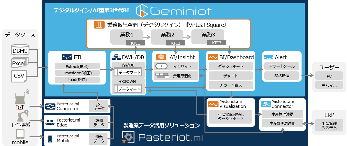「Geminiot」、「Pasteriot.mi」.png