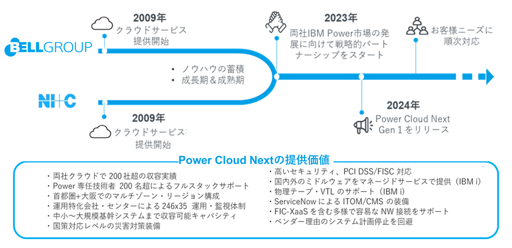 Power Cloud Nextの提供価値04.png