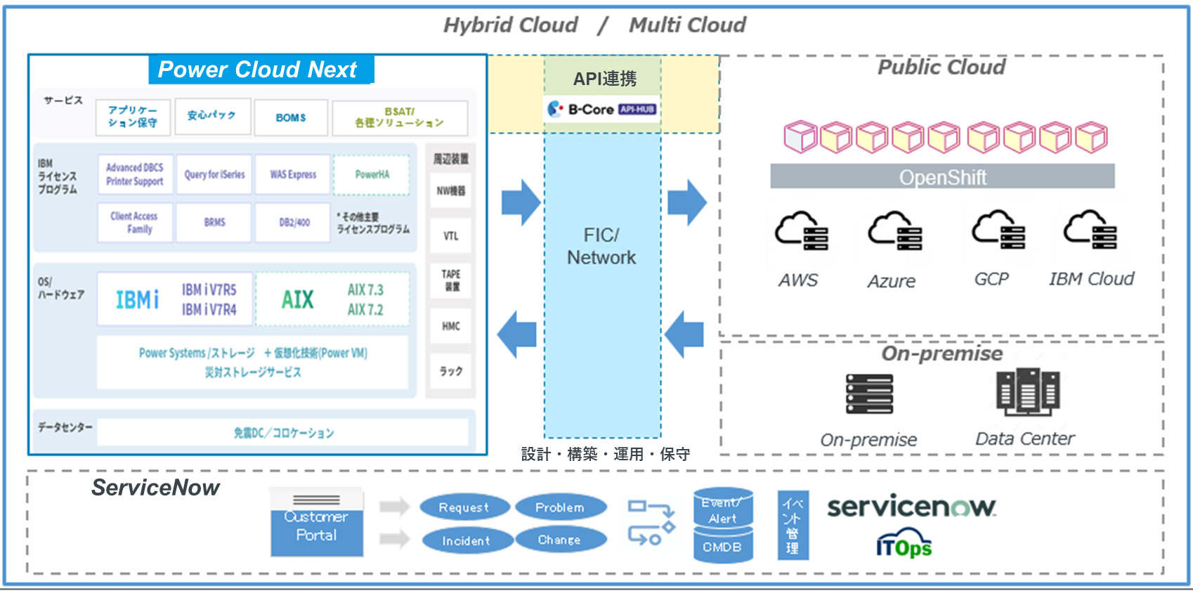 Power Cloud Next イメージ図.png