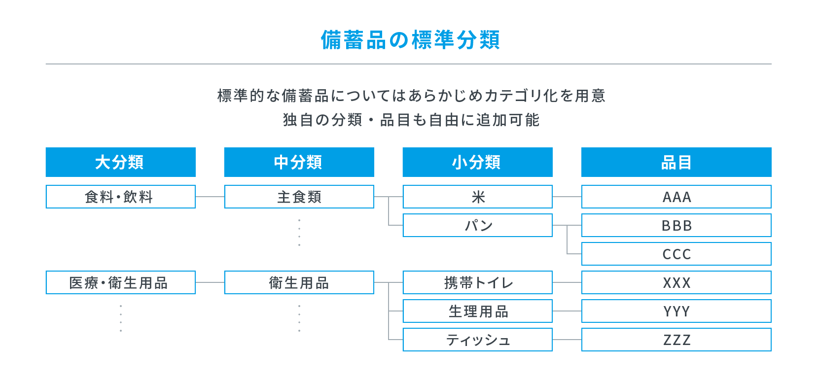 bxlink_classification.png