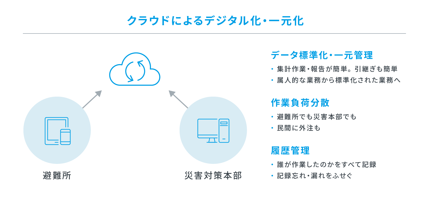 bxlink_clouddata.png