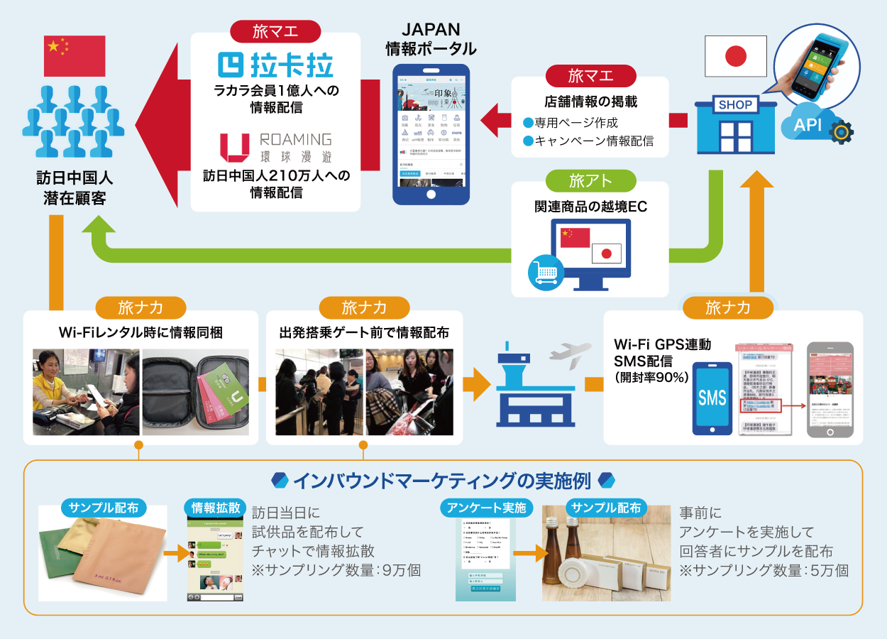 インバウンドプロモーション
