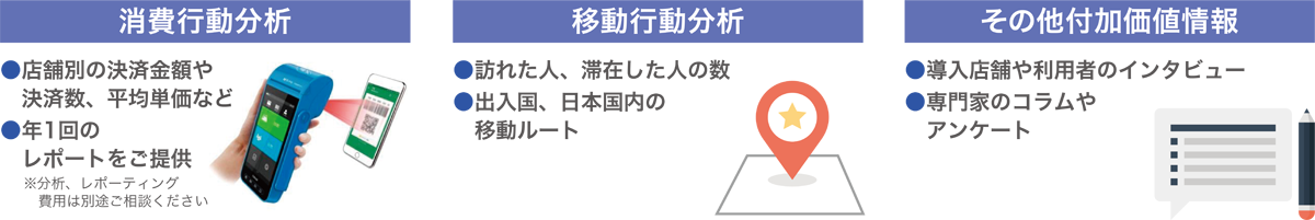 分析結果レポート