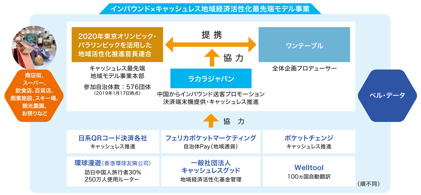事業参加団体・企業