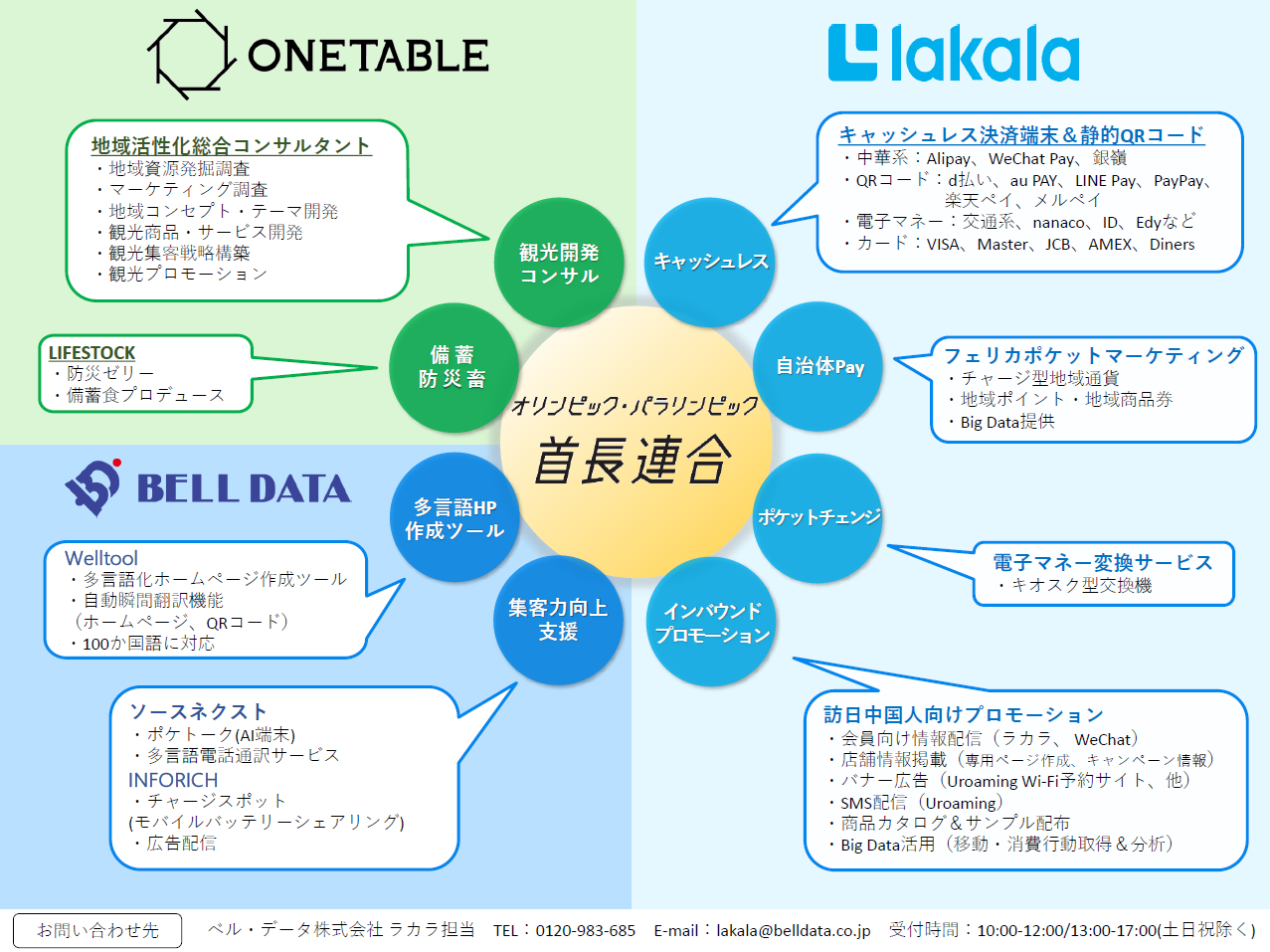 モデル事業 サービスマップ