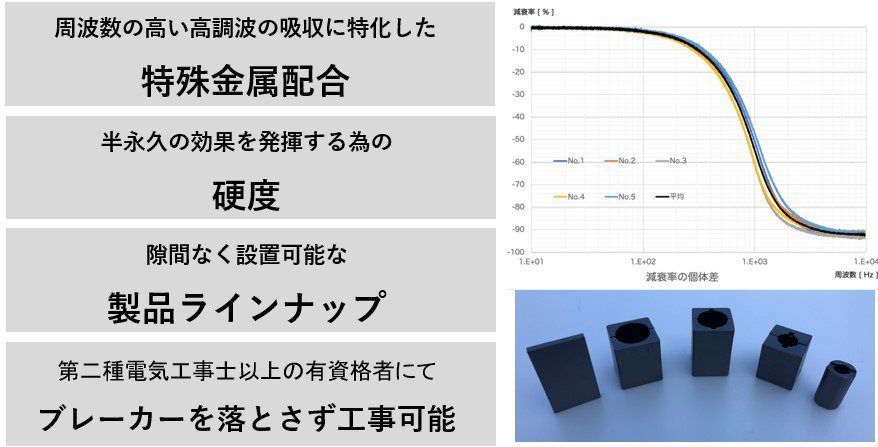 特殊金属配合・硬度・製品ラインナップ・ブレーカーを落とさず工事可能