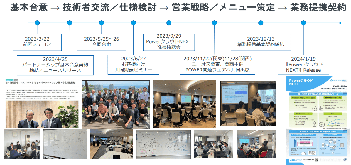 図1.Power クラウドNEXT 2023年4月のパートナーシップ基本合意契約・締結から、リリースまでの道のり